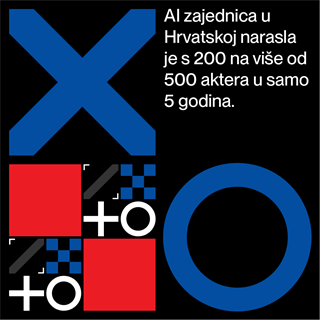 Prva interaktivna karta hrvatskog AI ekosustava, dostupna online