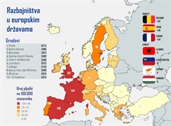 ZANIMLJIVA STATISTIKA: Gdje je u Europi najveća šansa da će vas opljačkati?