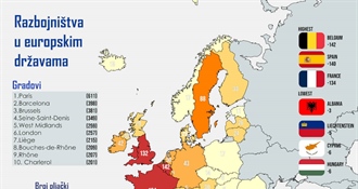 ZANIMLJIVA STATISTIKA: Gdje je u Europi najveća šansa da će vas opljačkati?