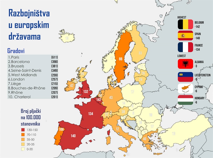 ZANIMLJIVA STATISTIKA: Gdje je u Europi najveća šansa da će vas opljačkati?
