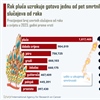 STATISTIKA: Čak trećina smrti od karcinoma u Hrvatskoj povezana je s pušenjem