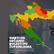 STATISTIKA: Kolje nas demografija, ali Hrvati umiru od srčanih bolesti!