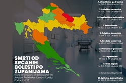 STATISTIKA: Kolje nas demografija, ali Hrvati umiru od srčanih bolesti!