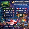 DIGITALNA TRANZICIJA: Tehnološki divovi na vrhu globalne ekonomije, SAD dominira