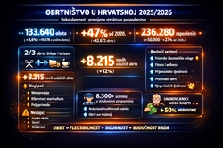 TEMA DANA: Obrtništvo u Hrvatskoj danas