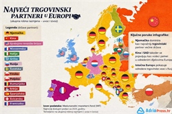 Vanjskotrgovinska razmjena Europe: Između njemačke industrijske gravitacije i globalnih tokova