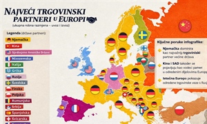 Vanjskotrgovinska razmjena Europe: Između njemačke industrijske gravitacije i globalnih tokova