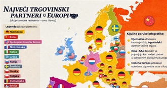 Vanjskotrgovinska razmjena Europe: Između njemačke industrijske gravitacije i globalnih tokova