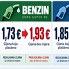 OD DANAS BENZIN 1,73, DIZEL 1,85 EURA: Koliko još država može kočiti rast cijena goriva?