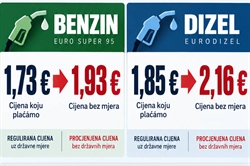 OD DANAS BENZIN 1,73, DIZEL 1,85 EURA: Koliko još država može kočiti rast cijena goriva?