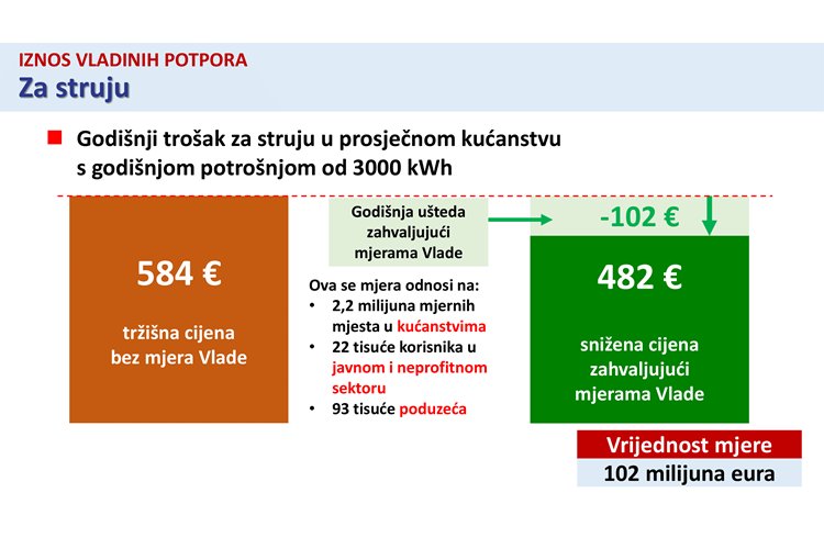 subvencije za struju